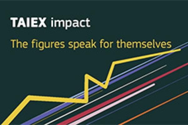 TAIEX impact