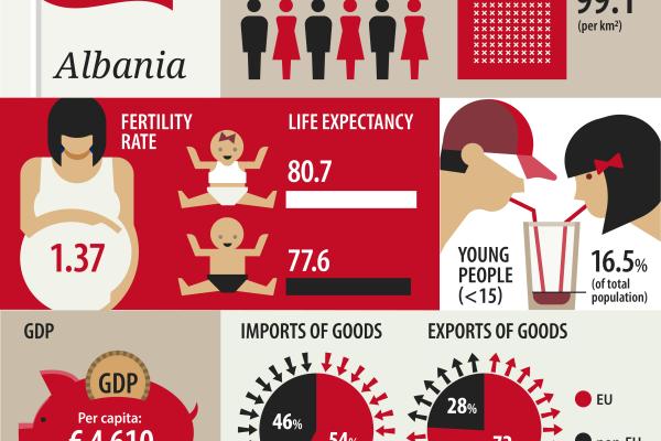 Albania_updated