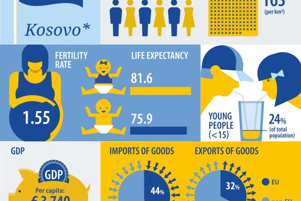 Kosovo_updated