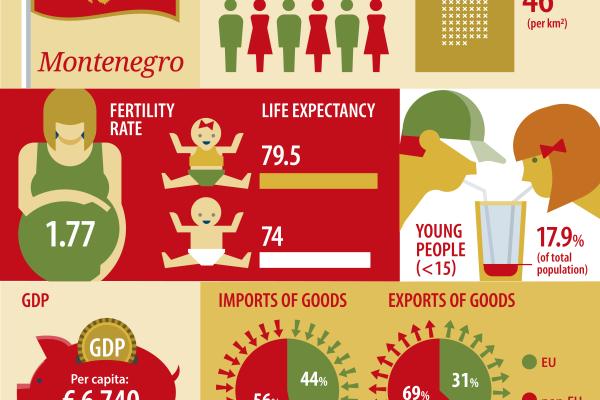 Montenegro_updated
