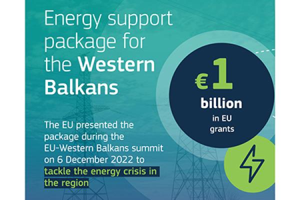 The EU disburses €450 million to the Western Balkans partners delivering on the Energy Support Package for the region