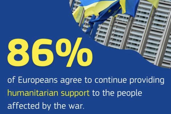 Eurobarometer Ukraine